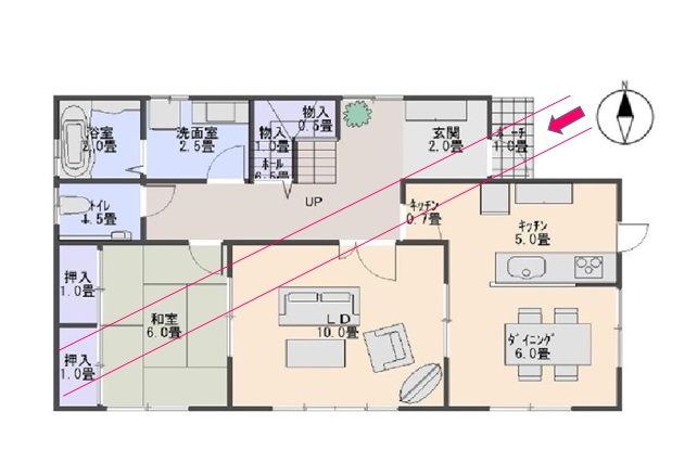 幸運の気は玄関から入ってくる マンツーマンで丁寧に学べる九星気学オンライン講座 氣彩塾 Kisaijuku