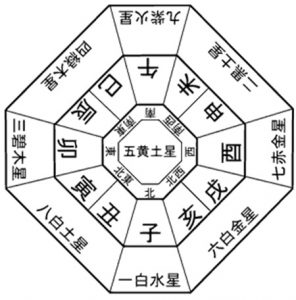 家相・風水の基本 | 九星気学・姓名鑑定を学ぶならマンツーマン 