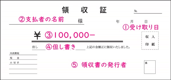 占い師として起業 領収書は大事だよ マンツーマンで丁寧に学べる九星気学オンライン講座 氣彩塾 Kisaijuku